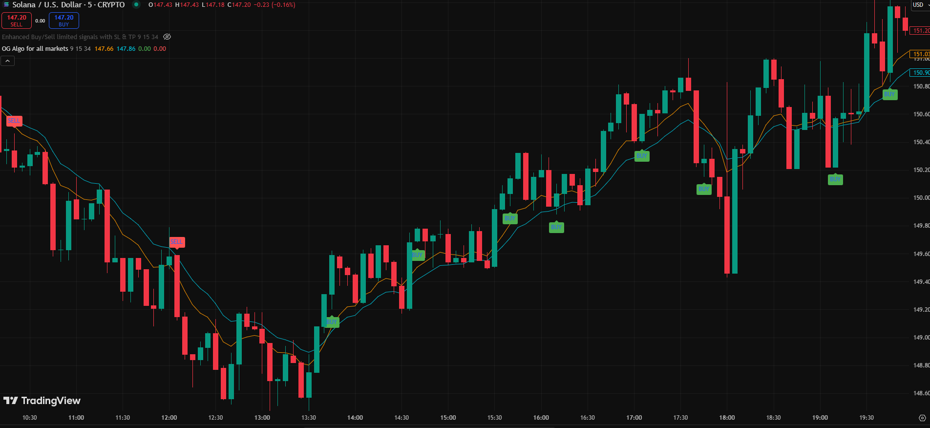 Crypto 2