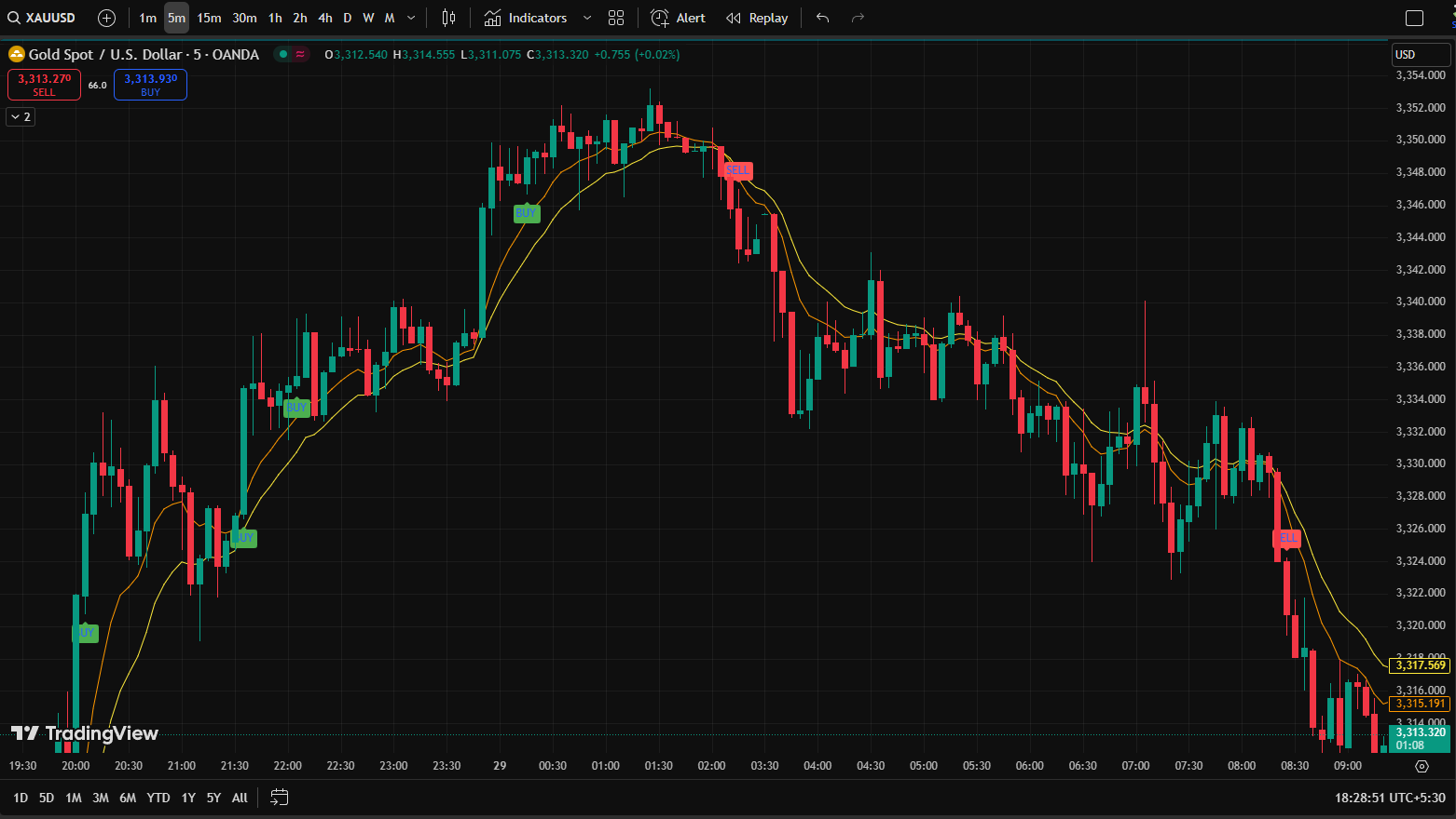 Forex 1