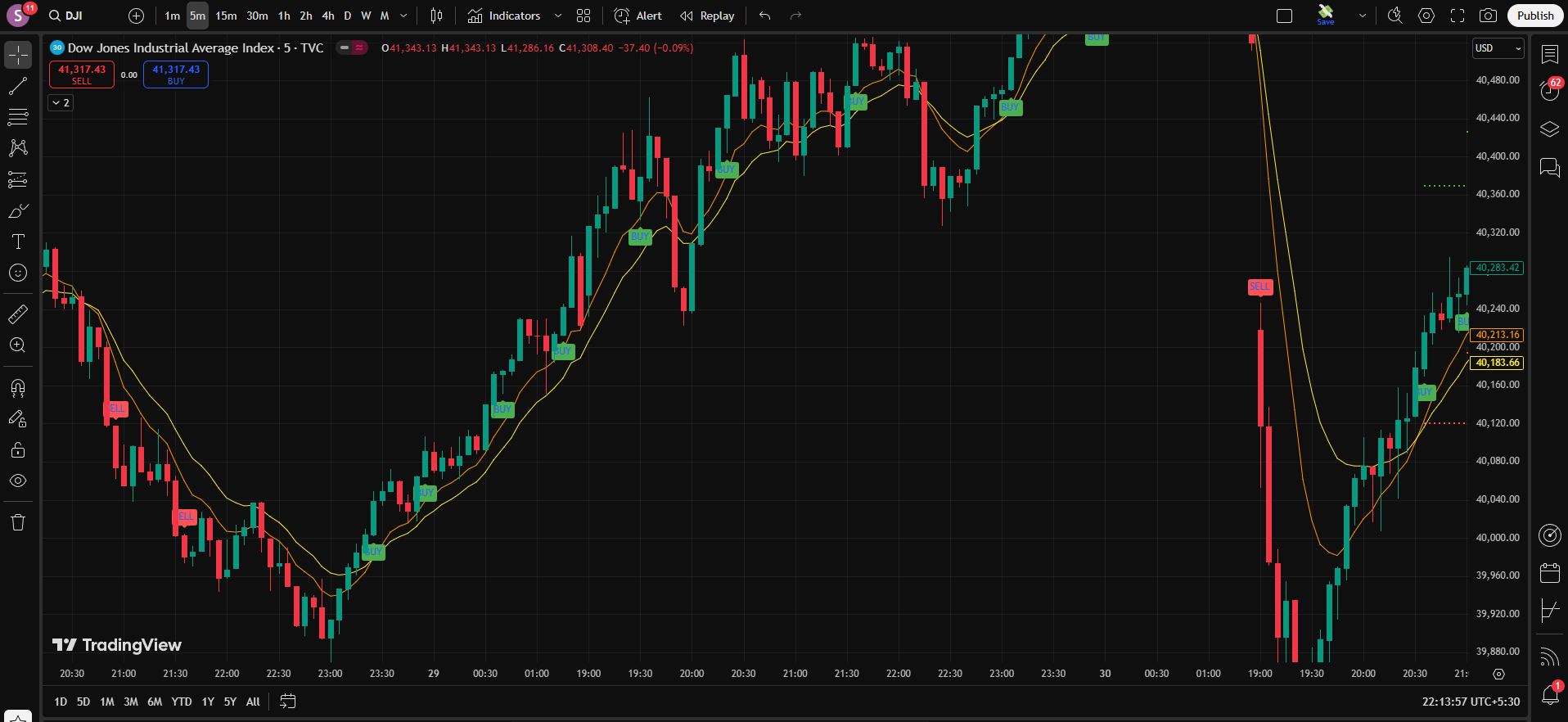 Forex 2