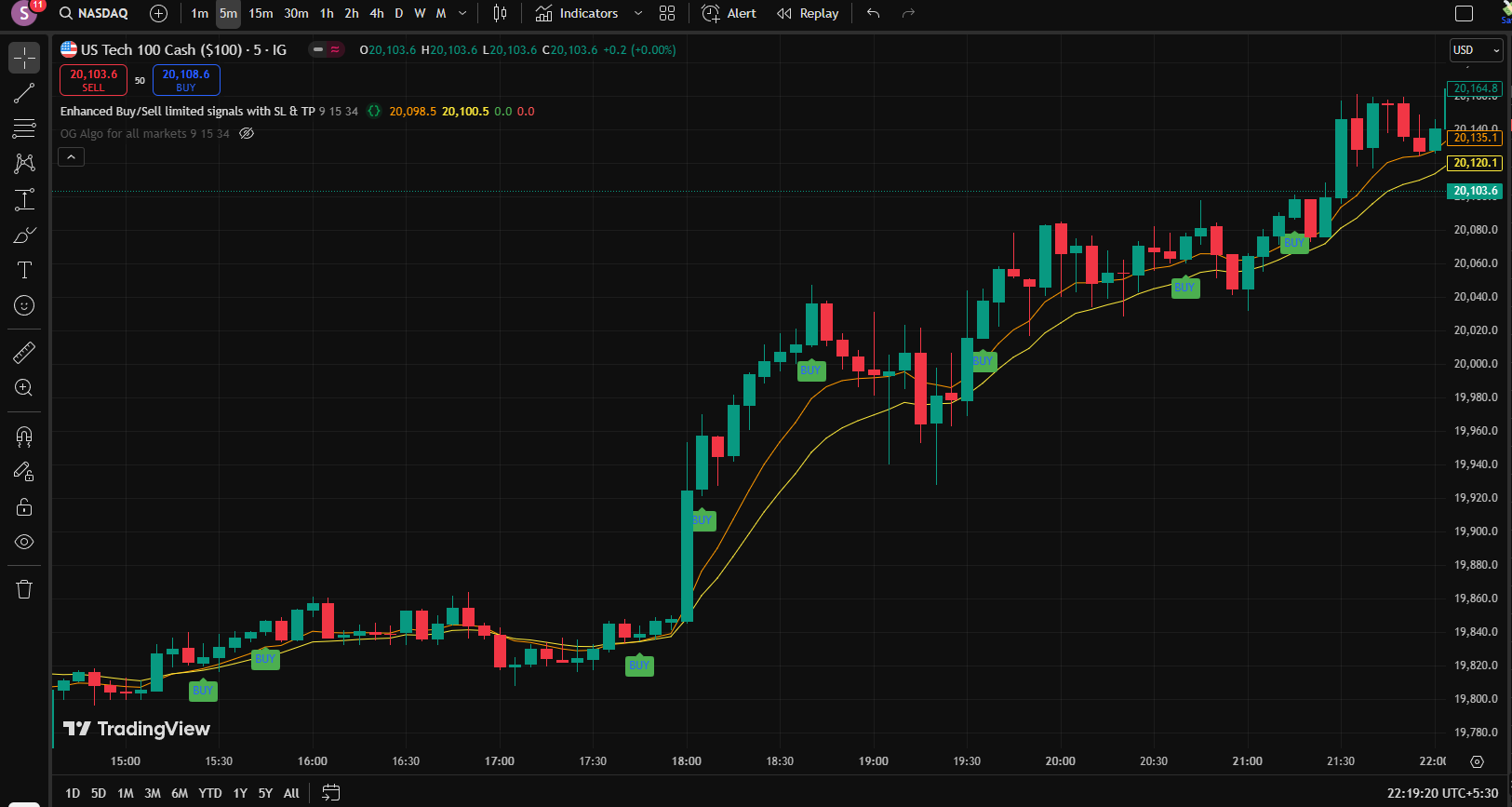 Forex 3
