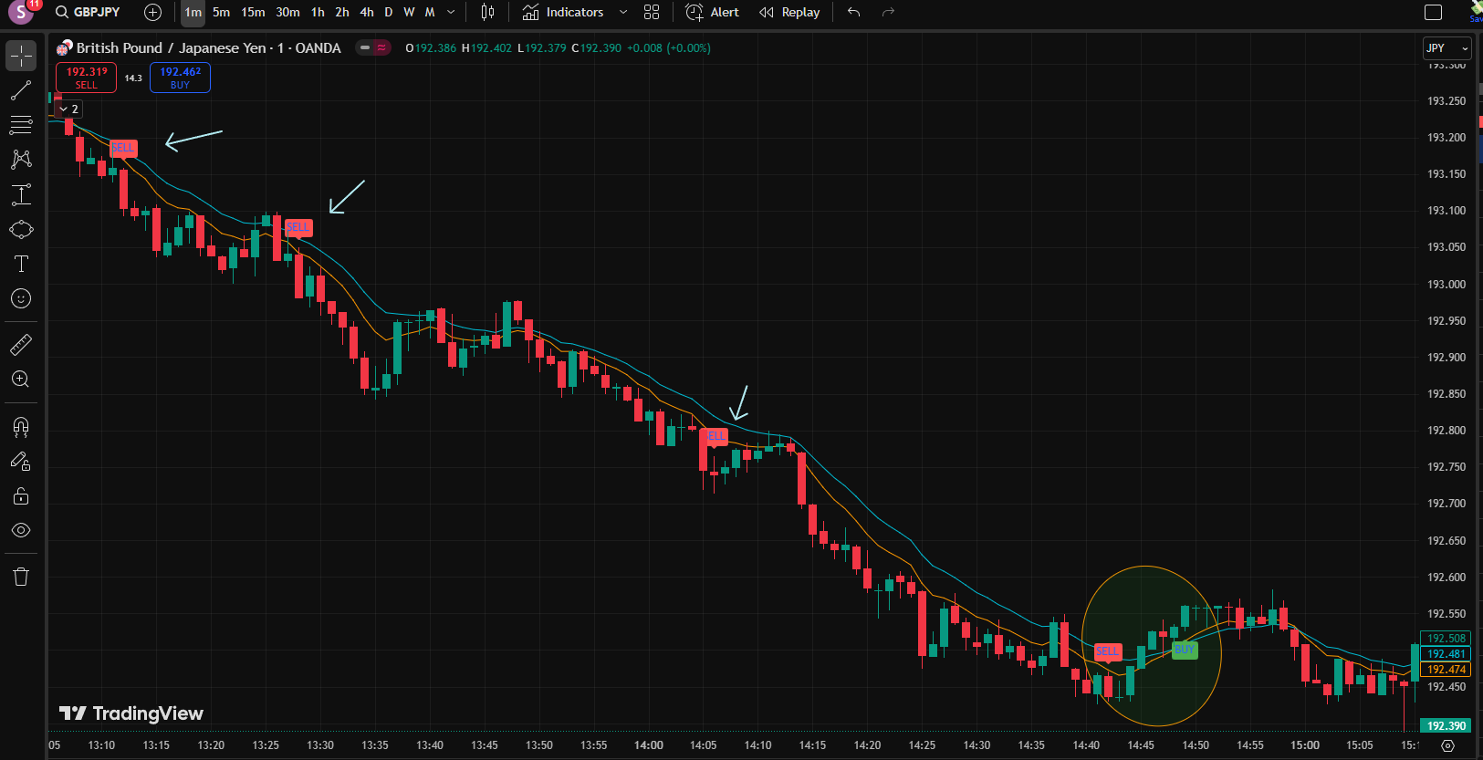 Forex 4