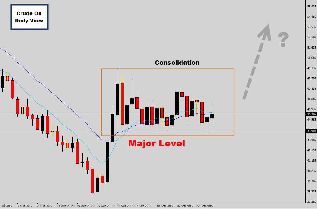 Breakout Example