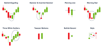 Bullish and Bearish Patterns