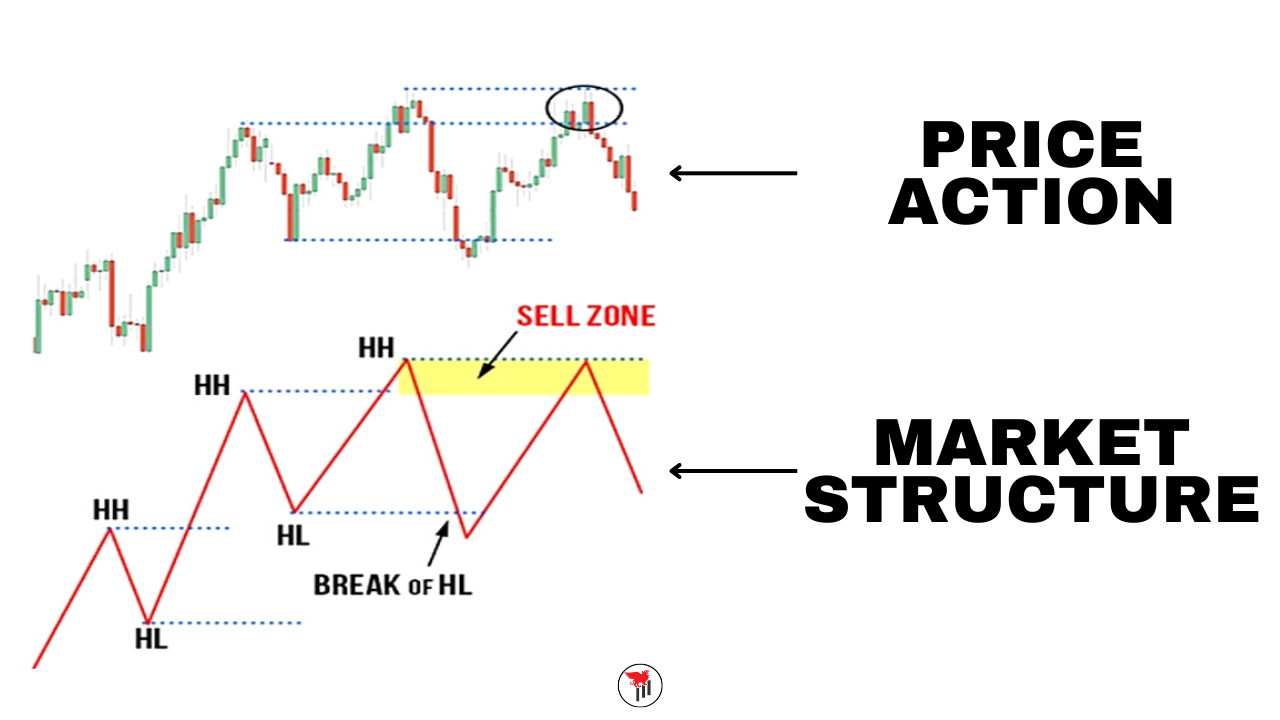 Market Structure Diagram